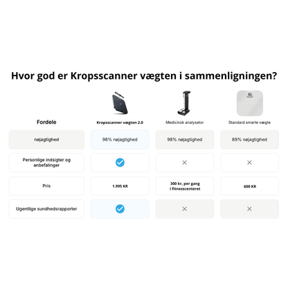 Kropsscanner vægt 2.0 - med indbyttet genopladeligt batteri